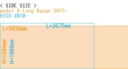 #model X Long Range 2015- + EECO 2010-